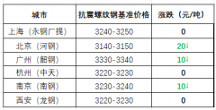 场3230-3240元/吨；截至上午收盘