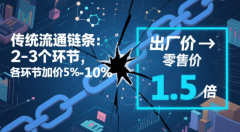 <strong>各业都正在思虑若何搭上这趟数字化快车</strong> 